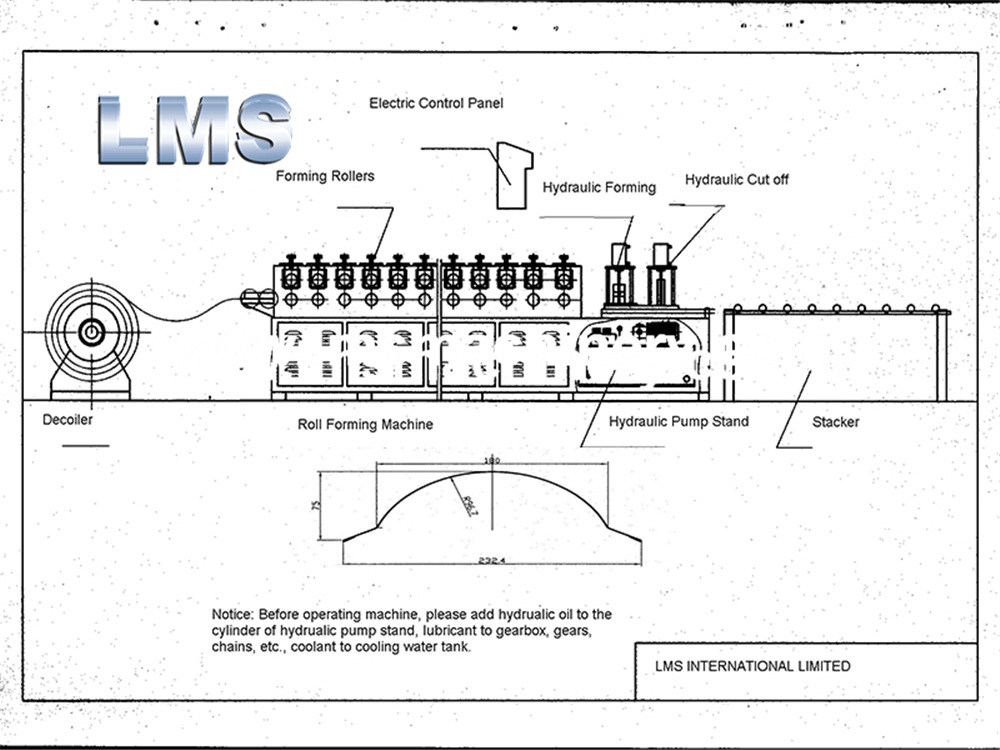 roof machine